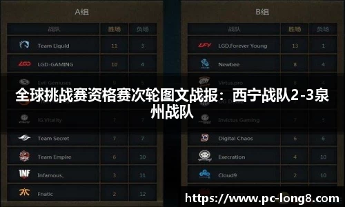全球挑战赛资格赛次轮图文战报：西宁战队2-3泉州战队